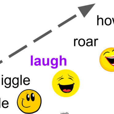Lexical Arrays for Precise Language and Shades of Meaning